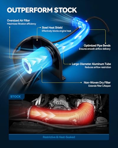 PHILTOP 2.75" Cold Air Intake Kit for 2016-2021 Honda Civic 1.5L, Blue - color: Blue, size: 2016-2021 Honda Civic 1.5L(Exc. Si)