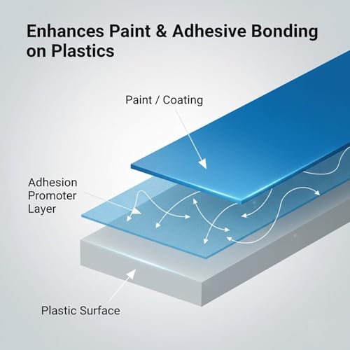 Adhesion Promoter 4L - Automotive Surface Adhesion Enhancer with Flex Agent for Plastic, Metal, Fiberglass, and Vinyl, Fast Dry