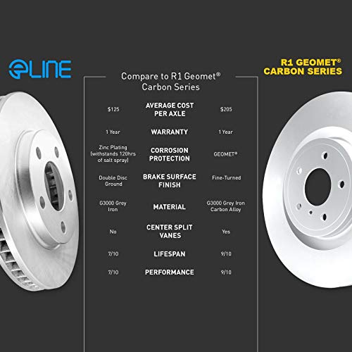 R1 Concepts Front Brake Kit Fits 2013-2019 Nissan Sentra - size: FEB.67115.02| 11.0" Front