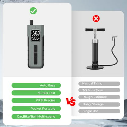 HYVOHEX Mini Bike Tire Pump,150PSI Electric Bicycle Pump with Digital Gauge - color: Grey
