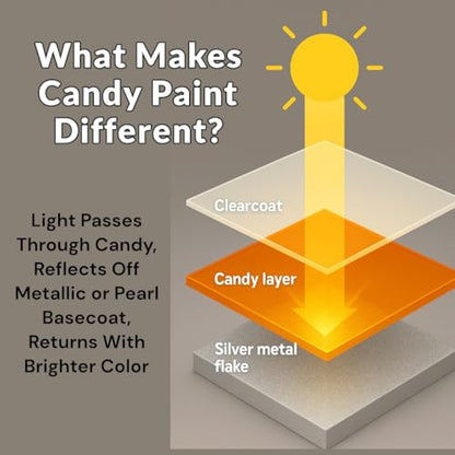 LiME LiNE Transparent Candy Concentrate, Solvet based for Automotive Custom Painting: Mega 16oz (Red Candy 16oz) - color: Red Candy