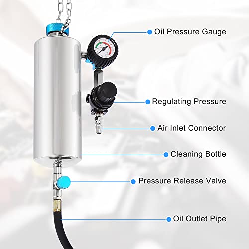 X AUTOHAUX Fuel Injection Systems Cleaning Tools Car Fuel System Cleaner Kit for Petrol EFI Throttle Car Engine Non-Dismantle Cleaner Machine Fuel Injector Cleaner 600ML 140PSI C80
