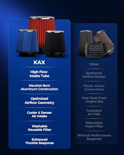 KAX 3" Cold Air Intake Kit + Heat Shield for Jeep Wrangler JK 2007-2011 - size: 3"-10554