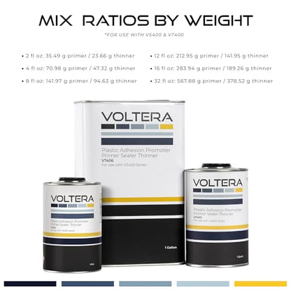 VOLTERA 1K Plastic Adhesion Promoter Primer Sealer Kit - 1 Gallon Primer & 1 Quart Thinner included - Complete Mixing System for Automotive Refinish and Industrial Use (Grey) - color: Grey