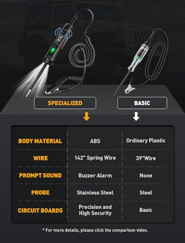 Upgraded Heavy Duty Circuit Tester with Buzzer, 3-72V DC Digital LED Test Light with Voltmeter, Automotive Light Tester with Illumination, Fuse Voltage Tester Auto Electrical Tool
