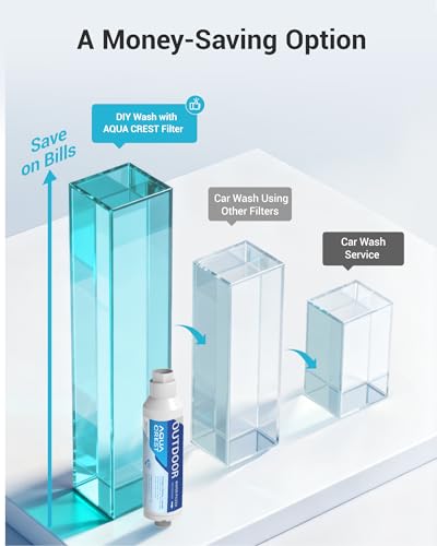 AQUA CREST Hard Water Filter for Hose Car Wash, Reduces Hard Water Spots