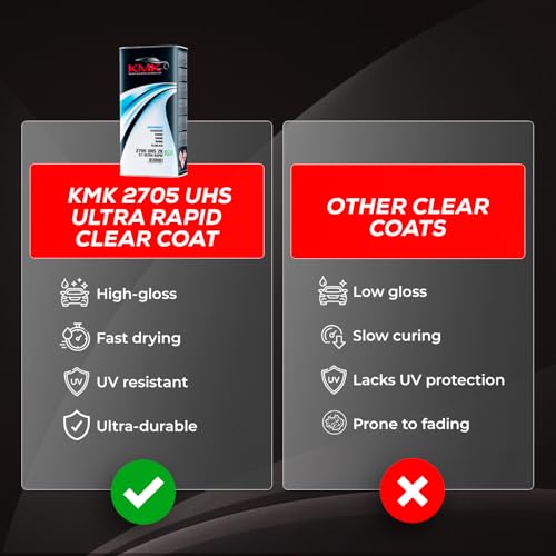 KMK UHS 2K Ultra Rapid Automotive Clearcoat 5 Liter