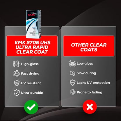 KMK UHS 2K Ultra Rapid Automotive Clearcoat 5 Liter