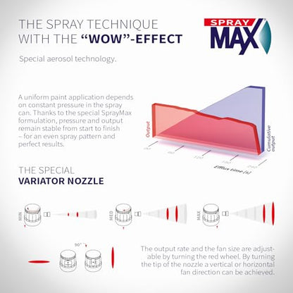 SprayMax 1K 3in1 Primer White | All-in-One Primer | Automotive Spray Paint - color: White