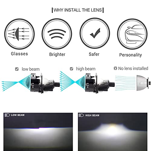 3.0 Inch LED Projector Lens, LED Projector Lens with High Low Beam - 110W/pair 6000K 20,000LM White Focus Beam Clear Cut Off Line fit Car Headlight Upgrade - color: Clear