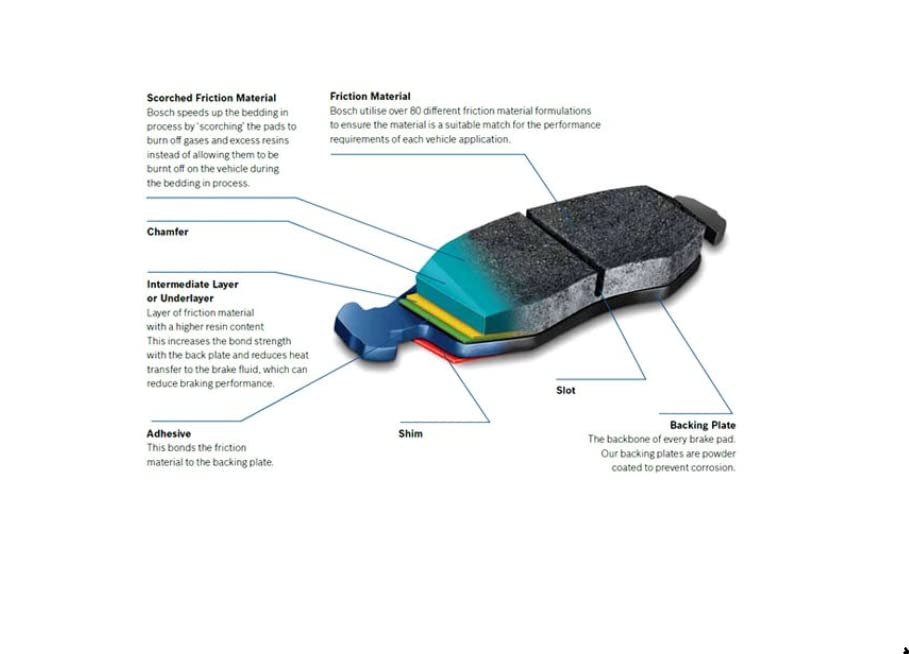 BOSCH BE924H Blue Ceramic Disc Brake Pad Set with Hardware - Front