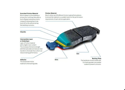 BOSCH BE924H Blue Ceramic Disc Brake Pad Set with Hardware - Front