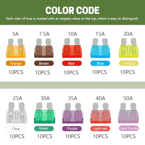 LOCOPOW 100Pcs Standard Blade Fuses Kit Car Fuse Assortment Kit RV Fuses - size: 100PCS