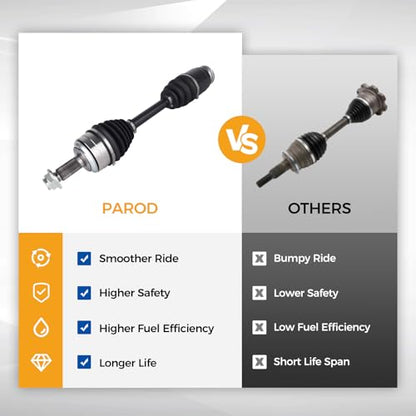 PAROD 664257 CV Axle Assembly Fit for 2007-2014 Honda CR-V Front Right Passenger Side - size: Front Passenger Side