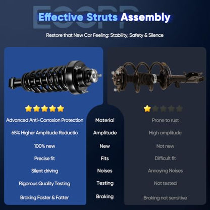 ECCPP Complete Struts Spring Assembly Rear Fit for Ford Explorer 2002-2005