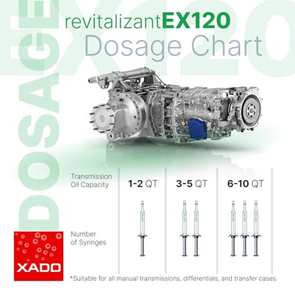 XADO EX120 Manual Transmission Fix - Treatment for Stick Shift Gearboxes, Transfer Cases & Differentials | Friction Modifier Additive - Repairs Sticking, Shudder and Slipping - size: Manual