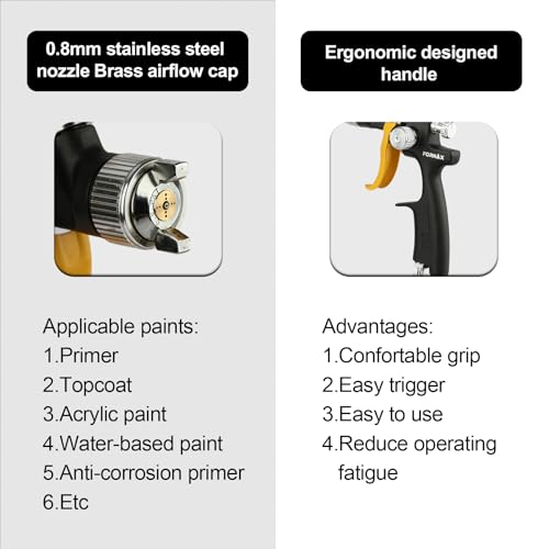 FORNAX Mini HVLP Paint Spray Gun with 0.8mm Nozzle, 250 cc Capacity, Brush and Wrench