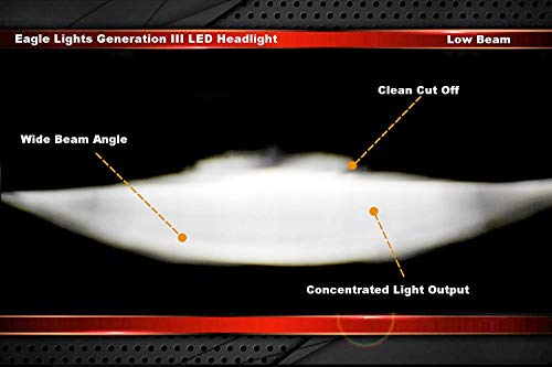 Eagle Lights 8900BG3H-SCOUT Indian Scout Motorcycle LED Headlight with White Halo Ring, Fits 2015+ Scout 60, Scout and Bobber, Black - color: Black with Halo Ring