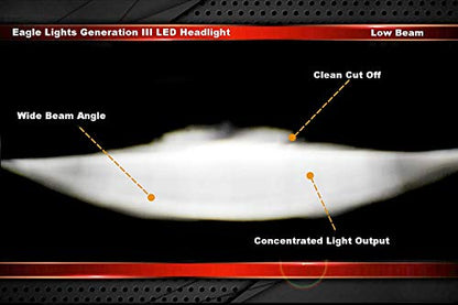 Eagle Lights 8900BG3H-SCOUT Indian Scout Motorcycle LED Headlight with White Halo Ring, Fits 2015+ Scout 60, Scout and Bobber, Black - color: Black with Halo Ring