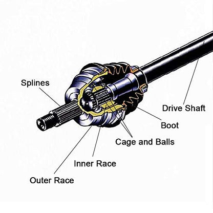 ECCPP Front Left Right CV Axle for Polaris Hawkeye 300 2006-2007