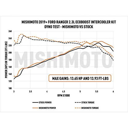 Mishimoto MMINT-RGR-19BK Performance Bar-and-Plate Intercooler, Compatible With 2019+ Ford Ranger 2.3L EcoBoost, Black