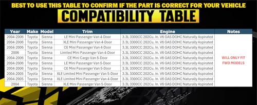 Northeastern Exhaust | Stainless Steel Exhaust Muffler & Tail Pipe Exhaust System Kit Compatible for 2004-2006 Toyota Sienna 3.3L | Free Gasket and Clamp Included | Automotive Replacement Part