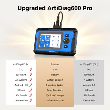 TOPDON ArtiDiag600 Pro OBD2 Scanner, Car Diagnostic Tool for All Systems