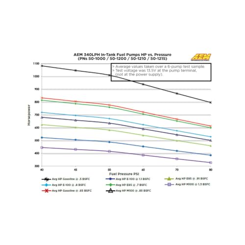 AEM 50-1215 340LPH High Flow In-Tank Fuel Pump, E85 Compatible, 65mm