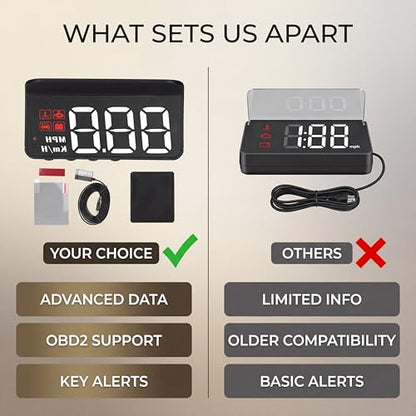 OBD2 HUD Multi Function Gauge with Alarm, Multifunctional Digital Speedometer Reminder Driving Reminder, Auto Dimming Sensor for Speed, Temperature, Voltage
