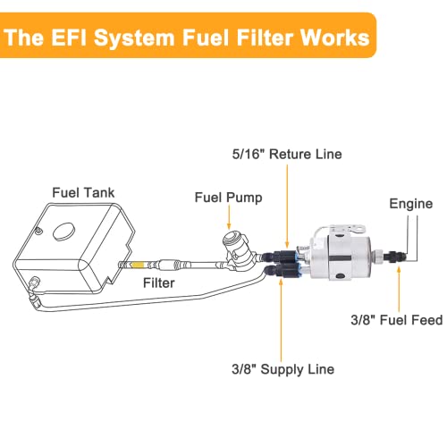 6AN Male to 3/8" SAE Quick-Disconnect Female Push-On EFI Fitting Aluminum Connector Oil Fuel Adapter