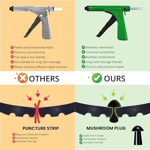 GRAND PITSTOP Tubeless Tire Gun Puncture Repair Kit with Mushroom Plug for Tyre Punctures and Flats on Cars, Motorcycles, ATV, Trucks & Tractors (Gun Puncture kit 15 Plugs, Green) - color: Gun Kit+ 15 Plugs