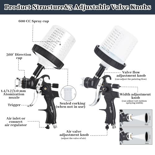 BlumWay HVLP Air Spray Gun Kit, 1.4/1.7/2mm Nozzles, 10 Pcs Disposable Cups