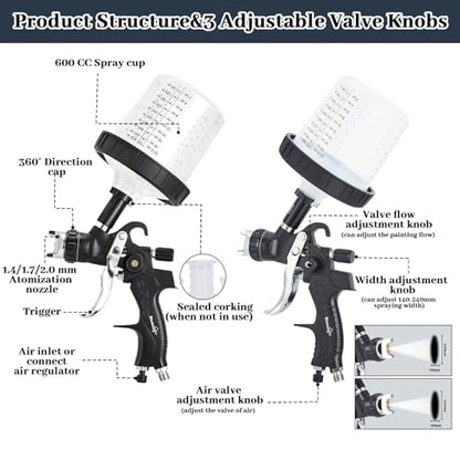 BlumWay HVLP Air Spray Gun Kit, 1.4/1.7/2mm Nozzles, 10 Pcs Disposable Cups