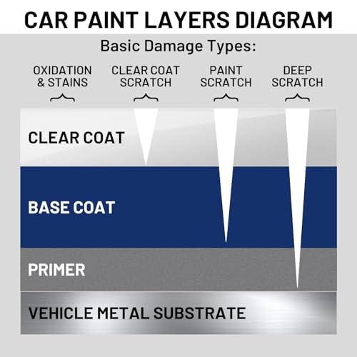 Auto Paint Clear Coat for Cars High Gloss Automotive Clear Coat Touch Up Paint Repair Car Automotive Peeling Repair Kit Repair Kit Pen 1.5 Fl Oz