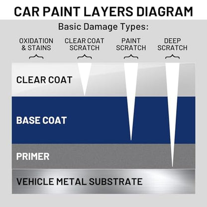 Auto Paint Clear Coat for Cars High Gloss Automotive Clear Coat Touch Up Paint Repair Car Automotive Peeling Repair Kit Repair Kit Pen 1.5 Fl Oz
