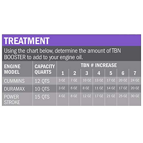 Hot Shot's Secret TBN Booster Oil Additive, 32 oz - size: 32 fl oz