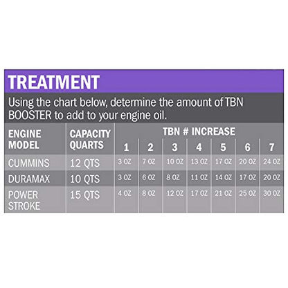 Hot Shot's Secret TBN Booster Oil Additive, 32 oz - size: 32 fl oz