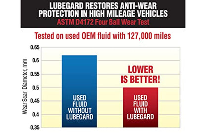 Lubegard 60902 Automatic Transmission Fluid Protectant, 10 oz