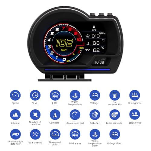 OBD2 Gauge Display Speedometer for Car All in One with Dual System
