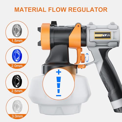 Paint Sprayer - BATAVIA 700W HVLP High Power Spray Paint Gun with 6FT Air Hose, 4 Nozzles & 3 Patterns, Paint Gun for House Painting, Furniture, Cabinets, Fence, Home Improvement