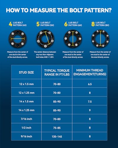 PHILTOP 8x6.5 Lug-Centric Wheel Spacers 1.5" for Chevrolet Silverado 1500 - color: Sliver, size: 8x6.5 -126.15mm -M14x1.5 -1.5" thick - 2Pcs