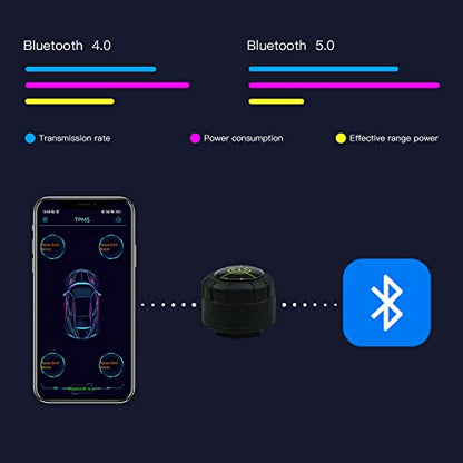 Tire Pressure Monitoring System with 4 External Sensors TPMS Real-time Display with Alarm Modes Bluetooth 5.0 Support iOS and Android, 4 Extra Coin battary Gift
