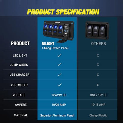 Nilight 4 Gang Rocker Switch Panel with 4.8 Amp Dual USB Charger Voltmeter - color: Blue, size: 5 Gang Dual USB