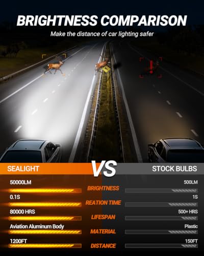 SEALIGHT H13 Bulbs, 50,000LM 900% Brightness 9008 Light Bulbs, 6500K Cool White with 15000RPM Fan, Plug and Play ATV/UTV, 10-Year Extended Lifespan IP68 Waterproof, Pack of 2 - size: H13