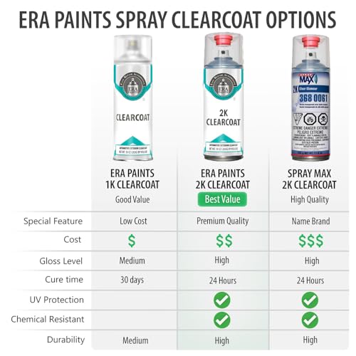 ERA Paints WA9414/GCO - Yellow for SATURN Exact Match Automotive Touch Up Paint Spray - Essential Kit