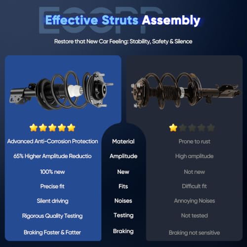ECCPP Front Struts Complete Strut Assembly for Buick Enclave 2008-2012 - size: 172518 182518