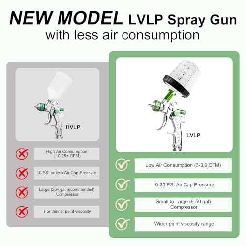 LVLP Air Spray Gun with 10PCS Disposable Mixing Cups, 1.3/1.7/2.0mm Nozzle - size: disposable paint cups