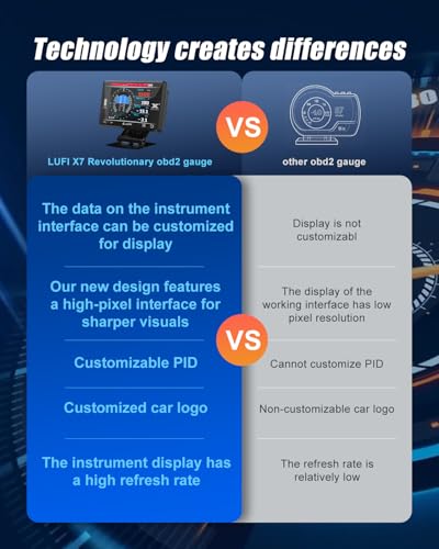 LUFI X7 OBD2 Gauge Display – Fuel Car Companion, Multi-Function & Overload Protection