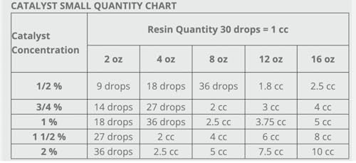 MEKP 8oz - 236cc Clear Catalyst-Hardener for Polyester Resins, Gelcoats, Vinyl Esters, Ceramic Transom Pour, Includes 1oz Measuring Cup