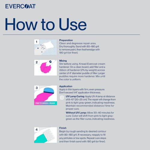 Evercoat Light Speed® Optex® Premium Lightweight Filler, 0.8 Gal - style: Light Speed Optex